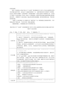 个人成长规划单-教师信息技术应用能力提升项目