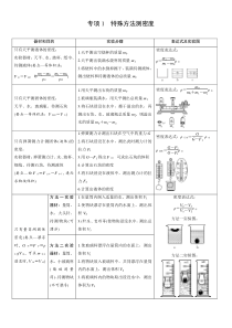 (完整版)专项1特殊方法测密度