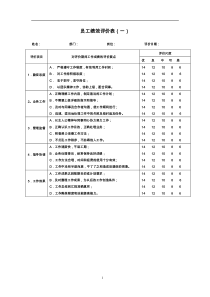 绩效考核表格大全(非常实用)