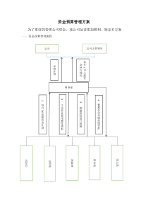 资金预算管理方案