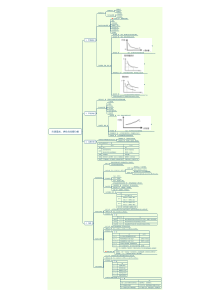 中级经济师233网校思维导图汇总