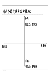 客户性格分析