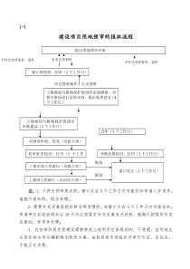 0耕保科业务流程及材料清单