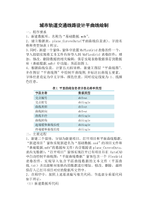 CAD二次开发报告示例