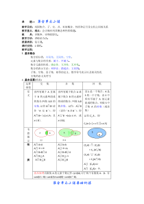 华师大附中2011届数学复习教学案：集合单元小结