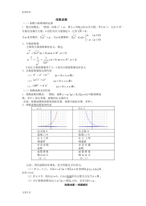 指数函数知识点总结材料