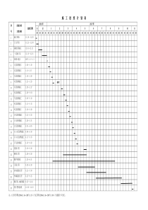 XXX工程施工总进度计划表