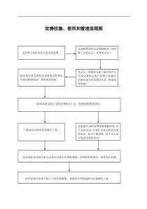 党费收缴、使用和管理流程图