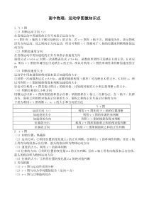 高中物理：运动学图像知识点