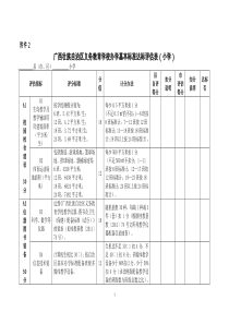 广西壮族自治区义务教育学校办学基本标准达标评估表(小学)