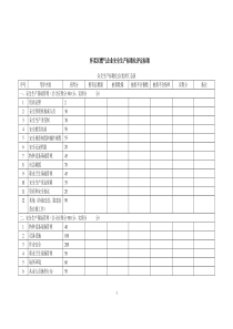 19燃气企业安全生产标准化评定标准