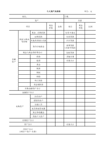 个人资产负债表(模板)