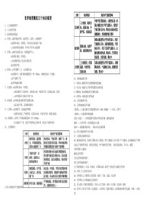 世界地理概况及中国地理概况主干知识梳理