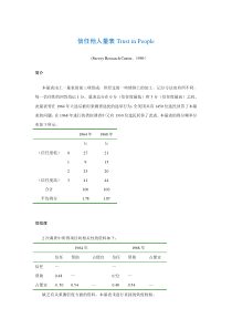 心理学培训资料 信任他人量表Trust in People