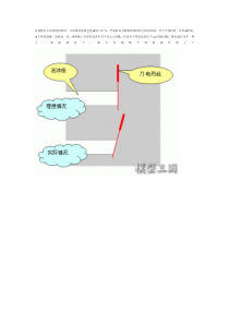 如何准确整齐地切割泡沫