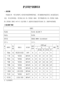 (完整版)废气及环境空气的检测项目表