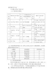 安全风险源识别LEC评分