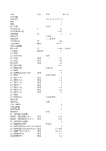 11KW性能结果