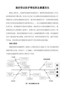 职业暴露PDCA