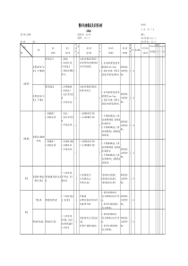 潜在失效模式及后果分析(DFMEA)