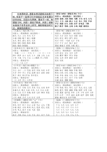 小学一年级语文上册认读词语和听写词语纸条