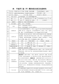 表--甲基异丁基(甲)酮的理化性质及危险特性