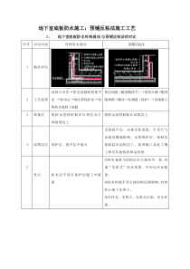 预铺反粘防水施工工艺与传统施工的区别