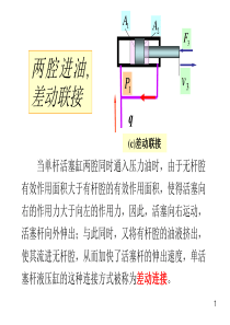 第四章-液压缸(差动连接)