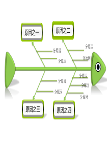 【精品模板】3D鱼骨图PPT模板