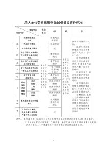 用人单位劳动保障守法诚信等级评价标准