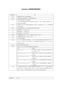 IEC61850数据属性语义