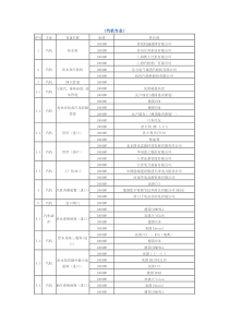 中国火电站设备供应商名录(各专业)