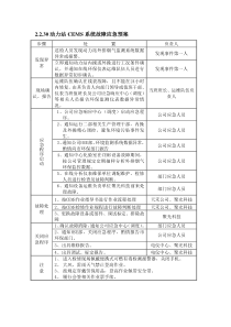 CEMS应急预案