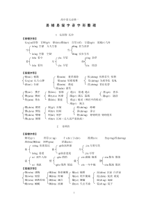 高中语文必修一字音字形