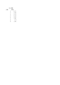 95%UCL值自动计算公式