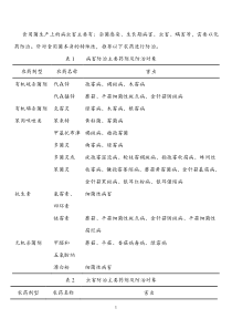 国家已登记可在食用菌上使用的农药产品