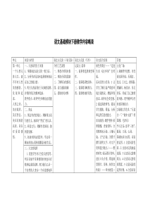 语文基础模块下册教学内容略表