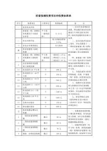 防雷检测收费项目和收费标准表