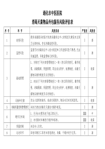 消毒灭菌物品外包服务风险评估表