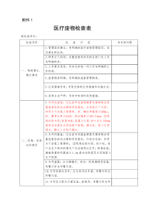 医疗废物检查表