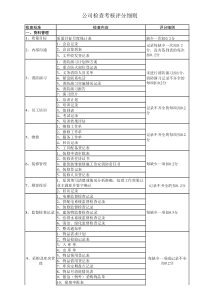 物业公司品质质量检查考核评分细则