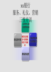 银行服务意识与服务礼仪柜面营销技巧--内容最全精华