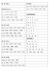 一年级上册语文生字组词