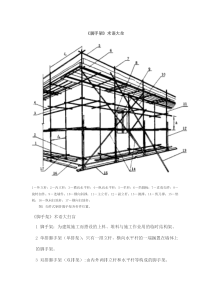 《脚手架》名词术语