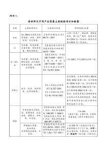 水利工程检测与抽检频率