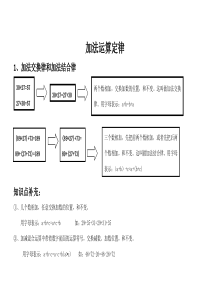 四年级下册第三单元知识点归纳