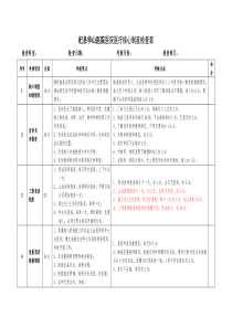 十八项医疗核心制度督查表