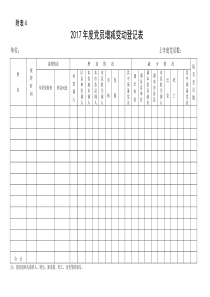 2017党员增减变动登记表