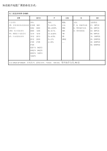 知名贴片电阻厂商的命名方式