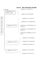 2015建设工程项目管理----施工成本控制练习题